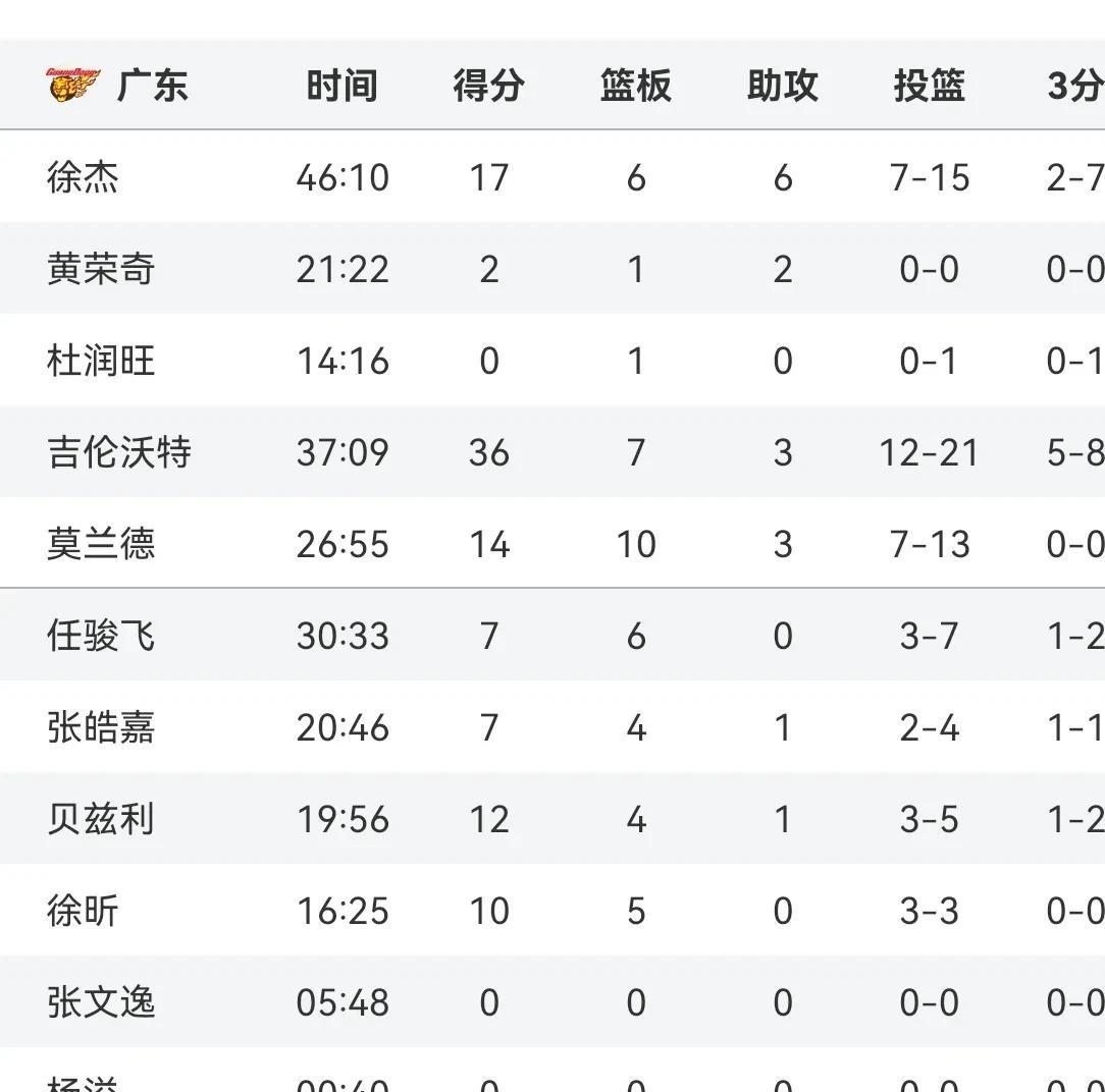 包含克莱蒙豪取胜利，士气高昂的词条